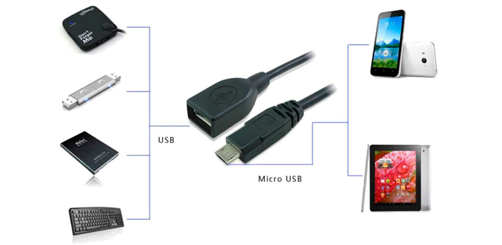 USB OTG – что это и для чего полезно? - Изображение 3