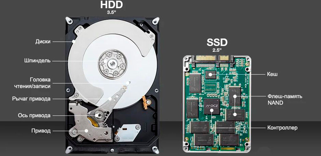 Почему SSD круче HDD, но умрет быстрее - Изображение 4