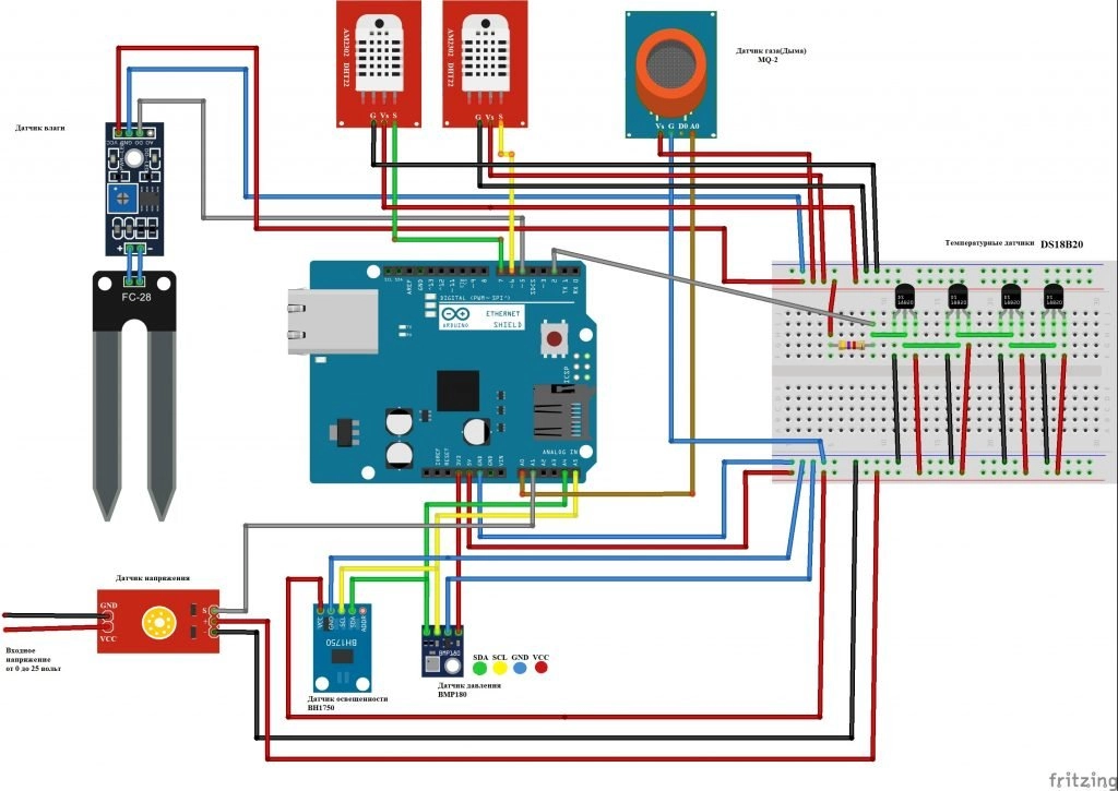 метеостанция
