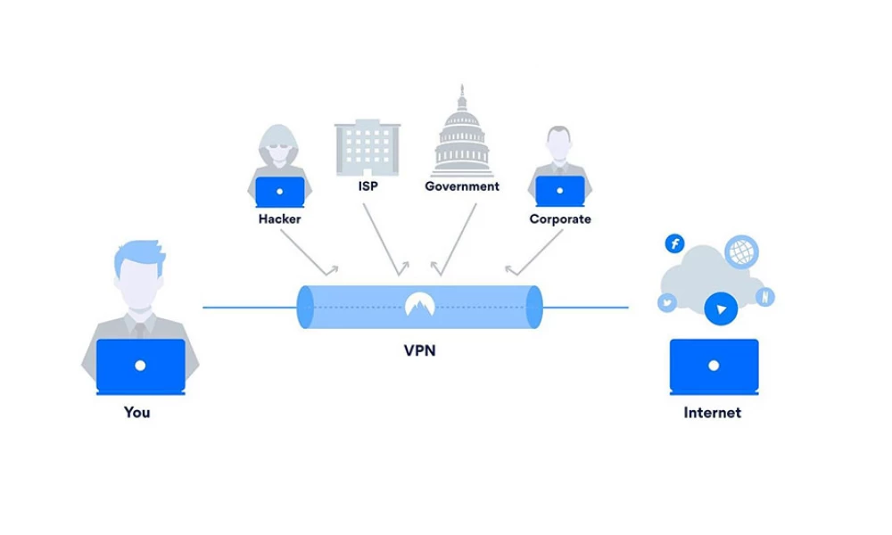 Особенности работы VPN в браузерах
