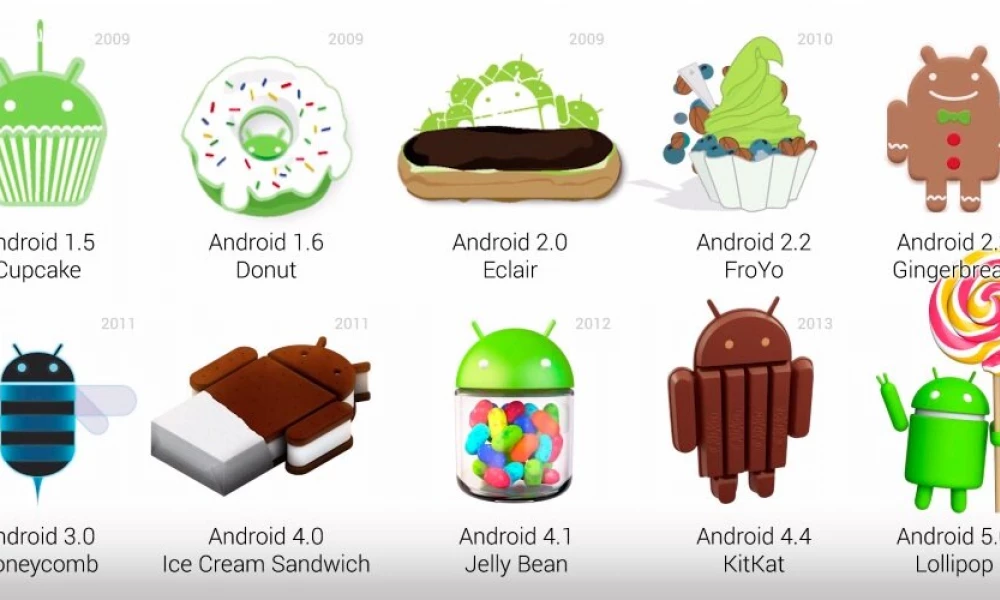 От старого к новому: Как развивалась ОС Android