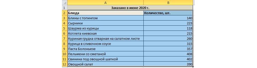 При выделении диаграммы в электронных таблицах microsoft excel в строке меню появляется