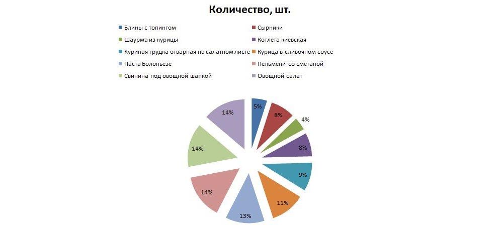 Как сделать диаграмму с диапазонами. Смотреть фото Как сделать диаграмму с диапазонами. Смотреть картинку Как сделать диаграмму с диапазонами. Картинка про Как сделать диаграмму с диапазонами. Фото Как сделать диаграмму с диапазонами
