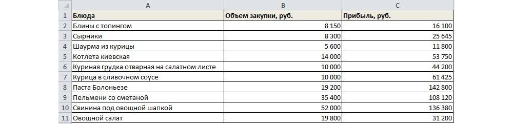 Как сделать диаграмму с диапазонами. Смотреть фото Как сделать диаграмму с диапазонами. Смотреть картинку Как сделать диаграмму с диапазонами. Картинка про Как сделать диаграмму с диапазонами. Фото Как сделать диаграмму с диапазонами